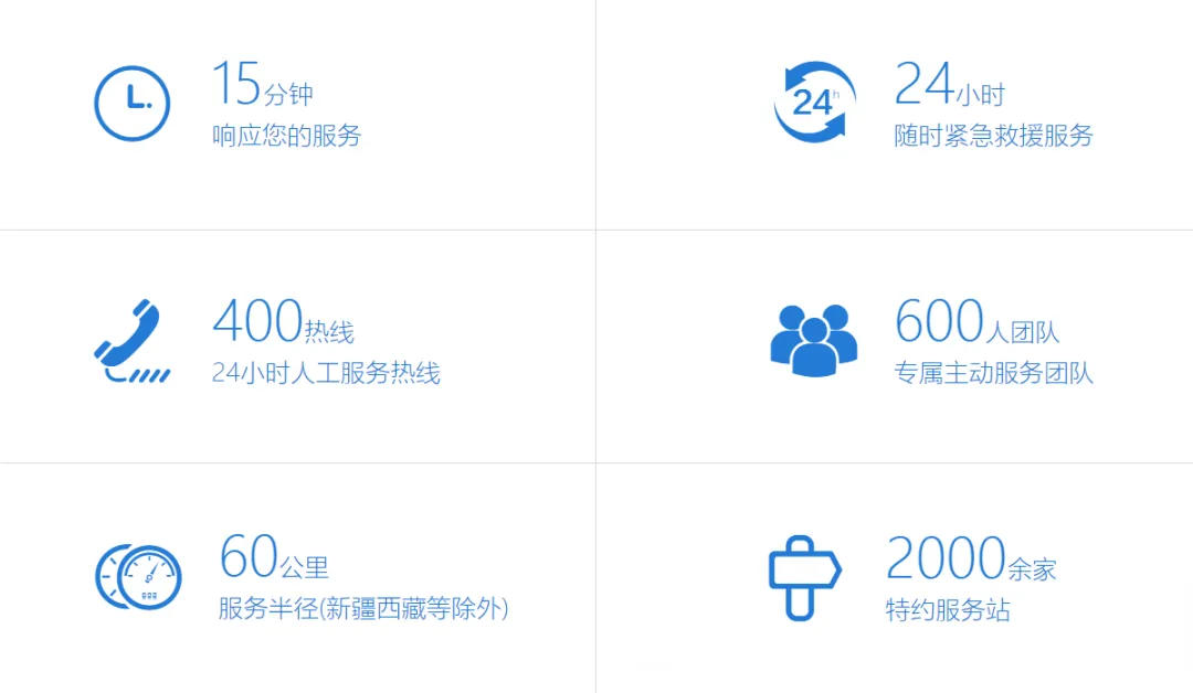 心級服務 | 宇通礦卡的守護，從不缺席