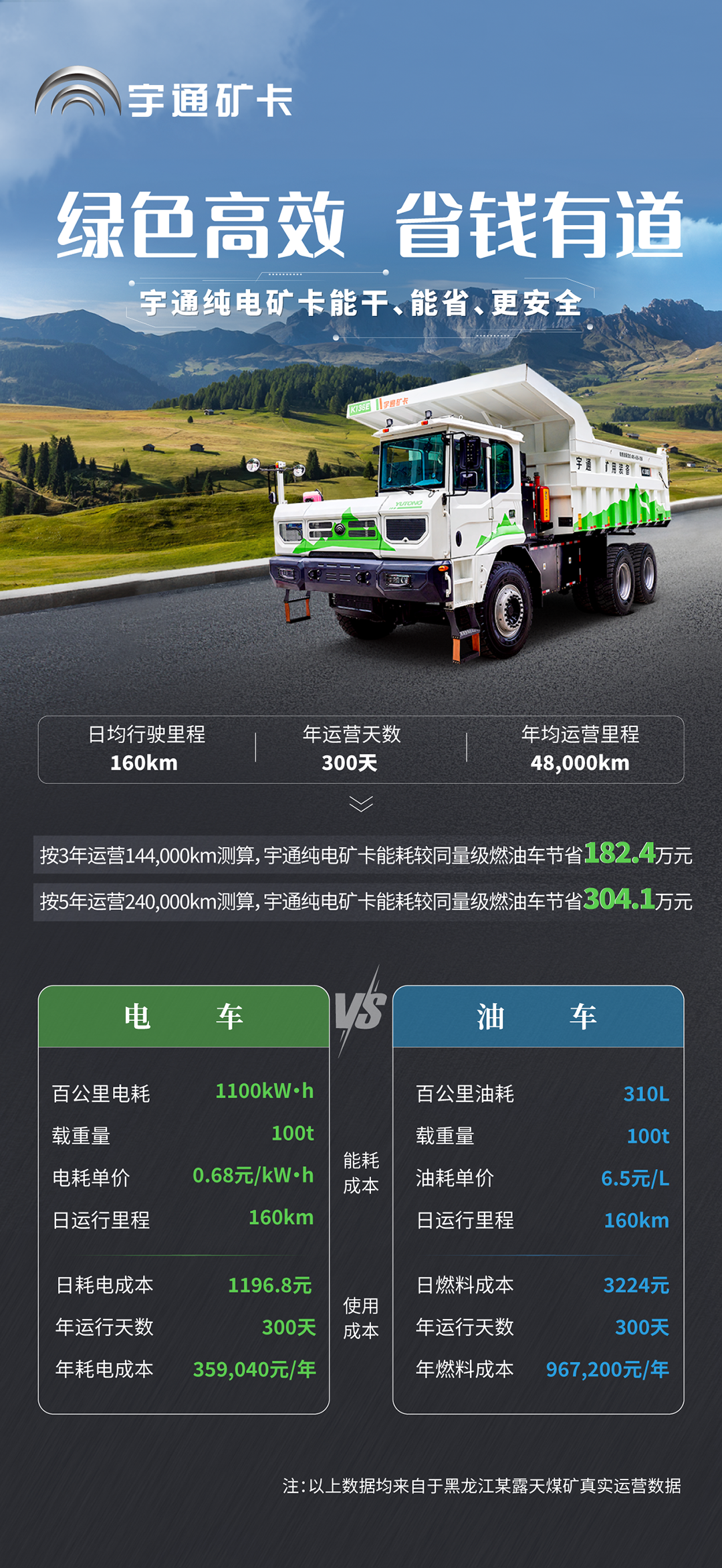 凜冬將至，宇通純電礦卡開始“凍”真格了