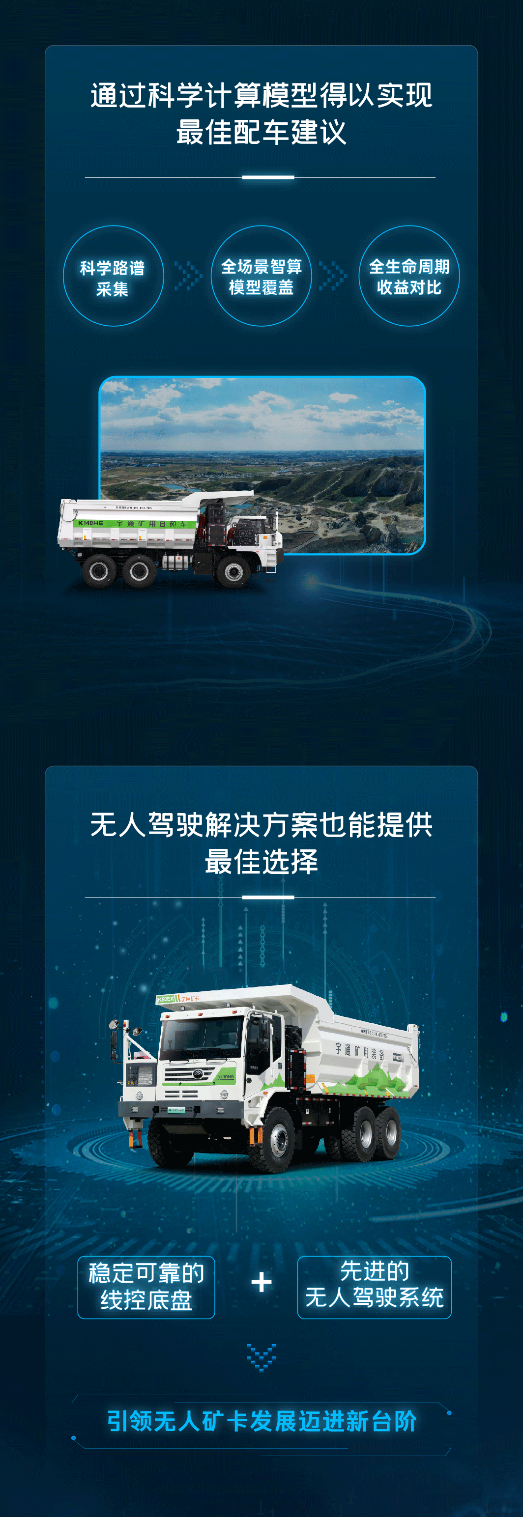 更懂礦山！一圖了解宇通新能源礦卡整體解決方案