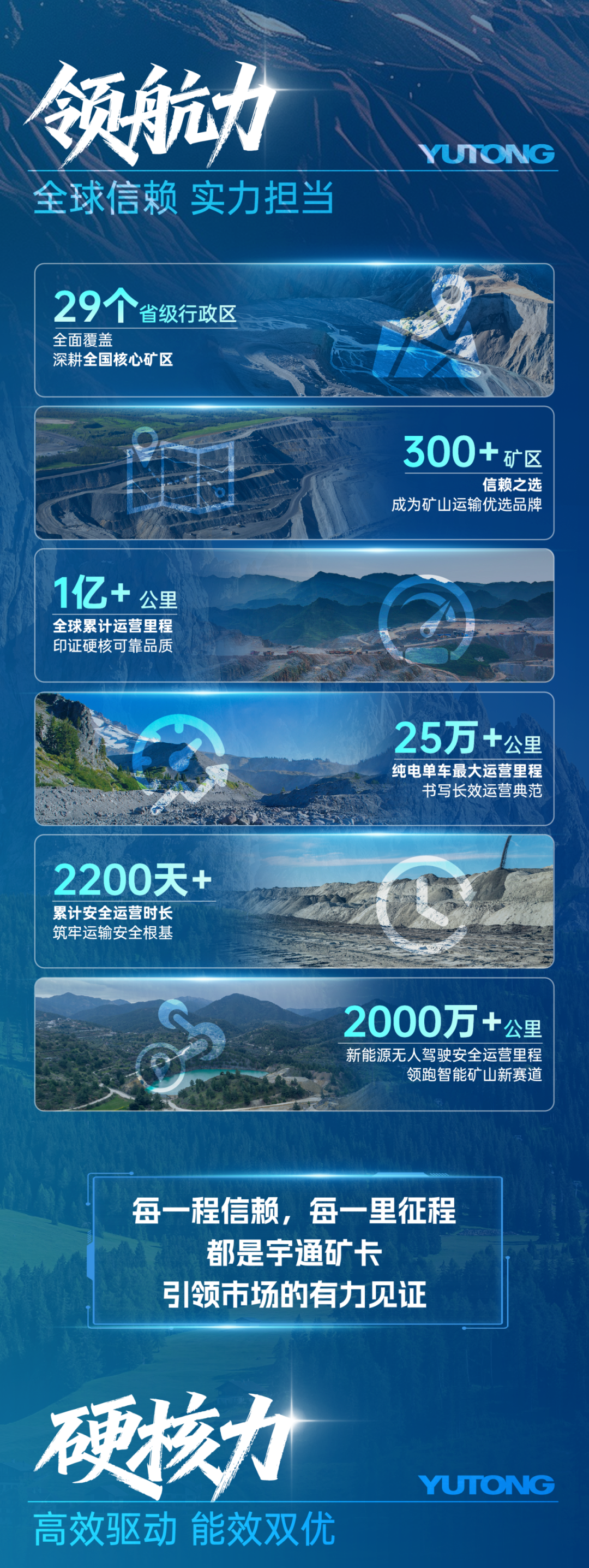 “數”說硬核實力！25組數據鑒證宇通礦卡榮耀征程！