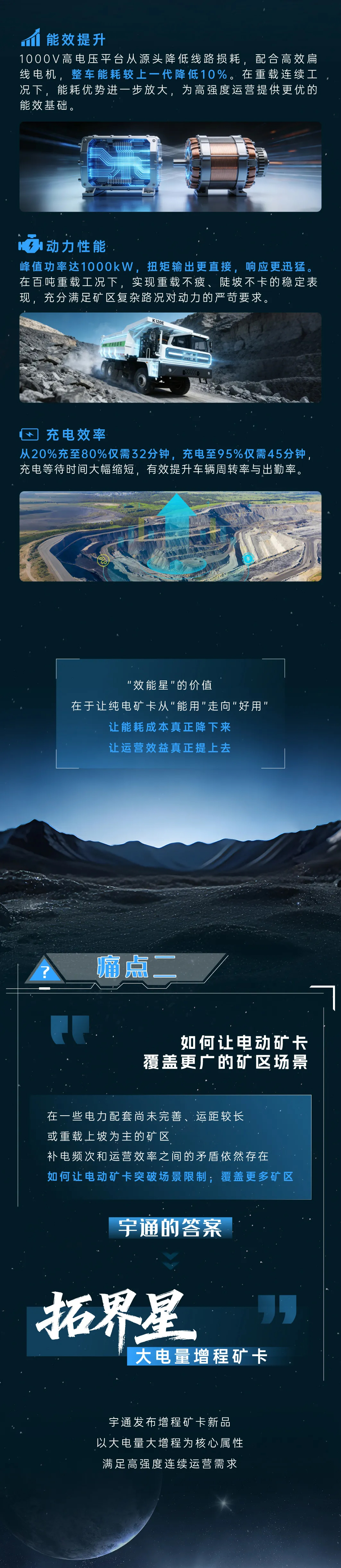 宇通礦卡新品登場，助力綠色礦山安全高效運營！