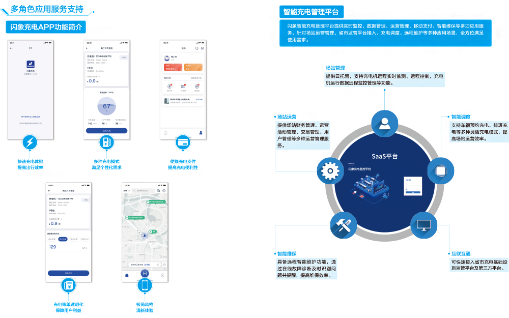 宇通礦卡充電站建設解決方案