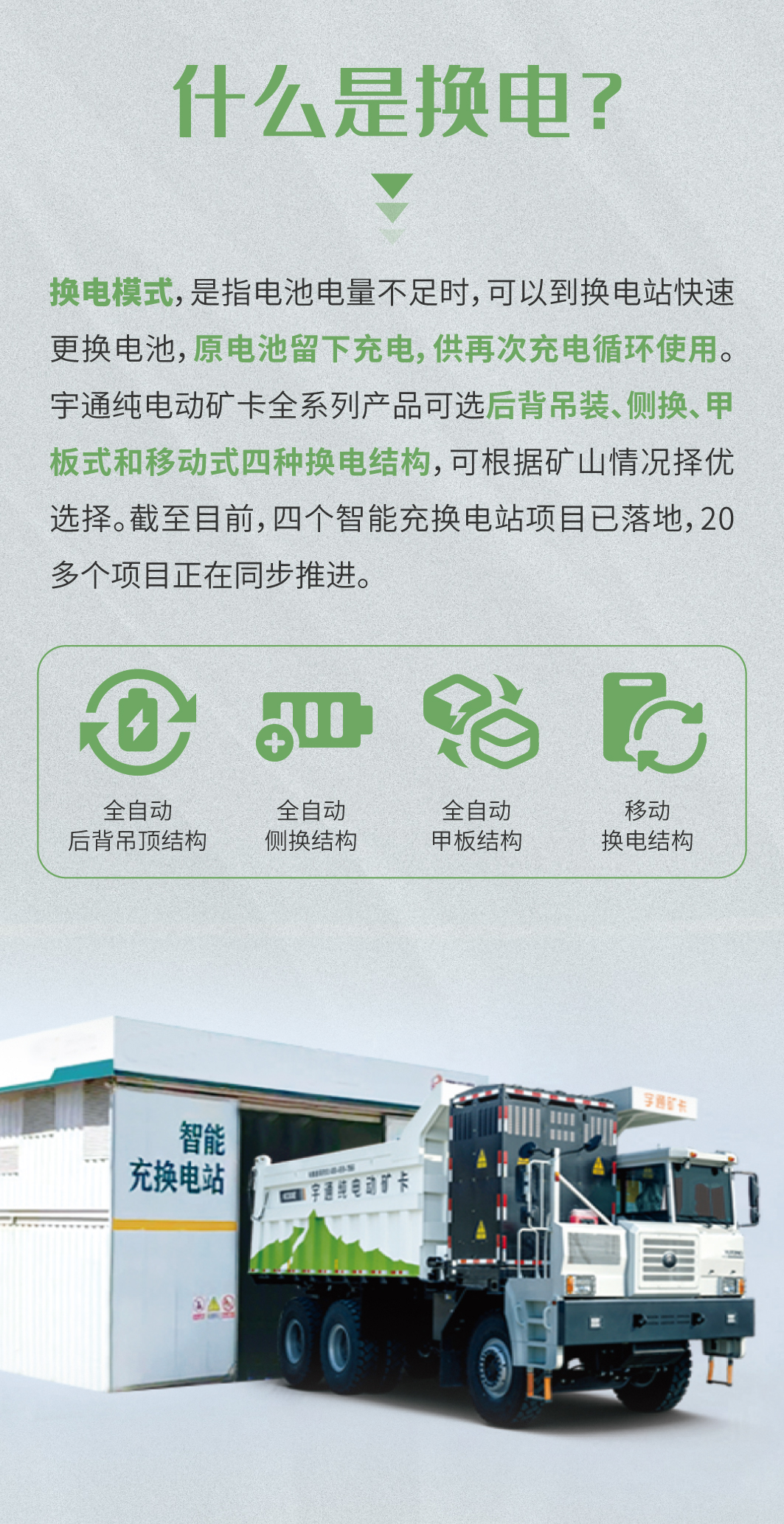一圖看懂宇通礦卡換電模式四大優(yōu)勢